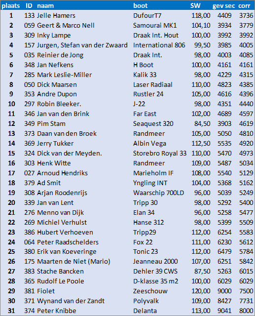 1-juli-2026-sw-score
