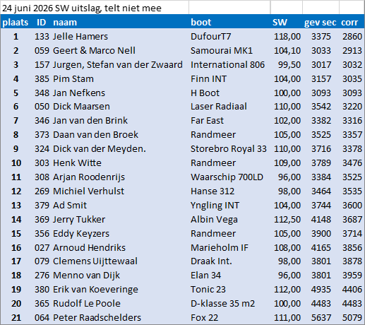 24-juni-2026-sw-score