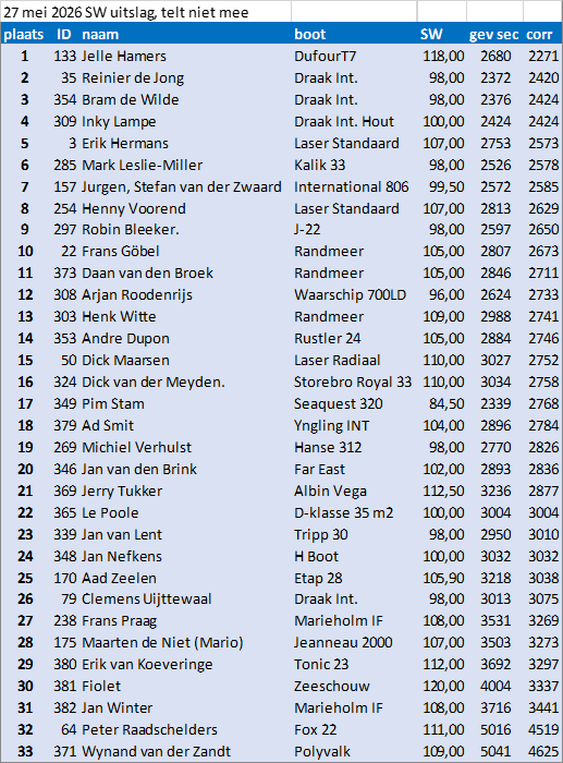 27-mei-2026-sw-score