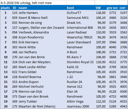6-5-2026-sw-score