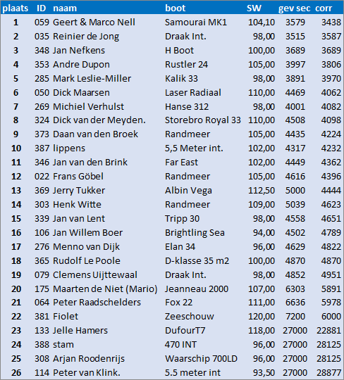 8-juli-2026-sw-score